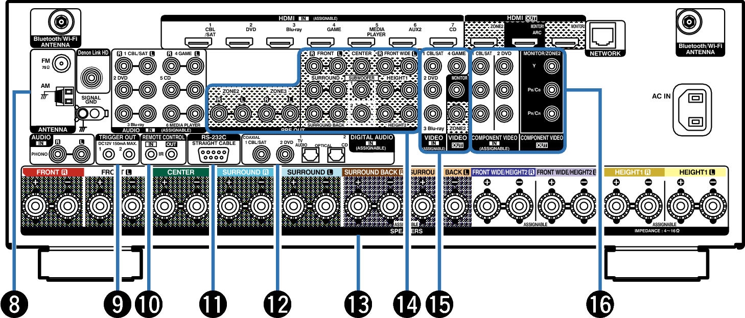 Name Rear Small2 AVRX5200WE2